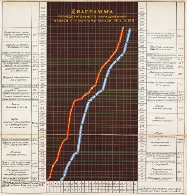 Альбом фотографий производства монтажных работ «Мосэнергомонтаж». М., 1948.